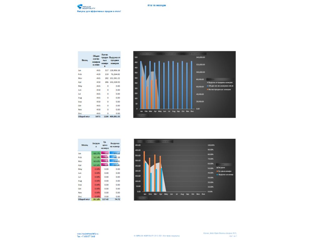 Sales Analysis Report view 3