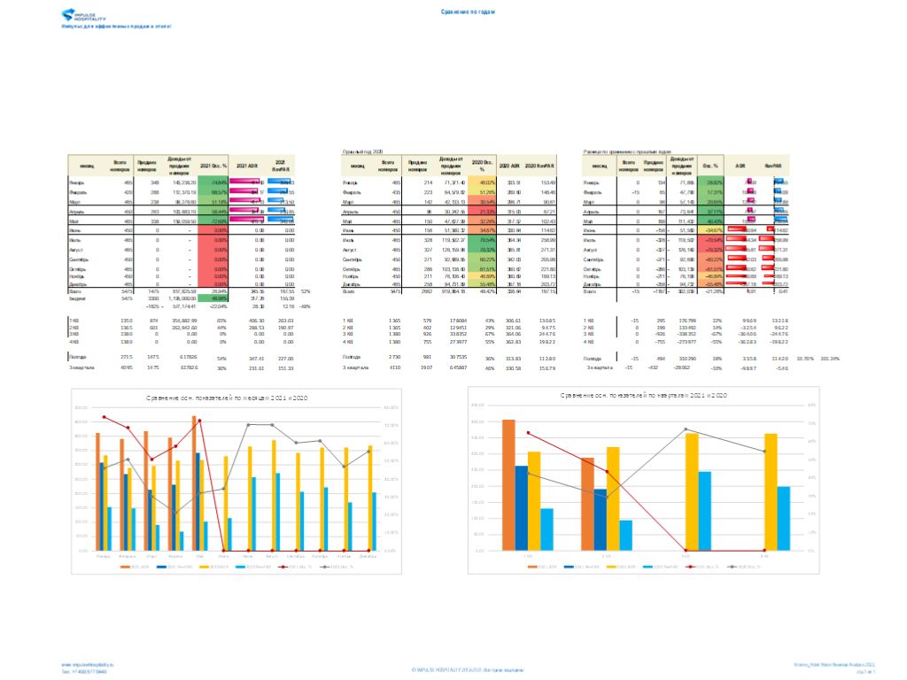 Sales Analysis Report view 4