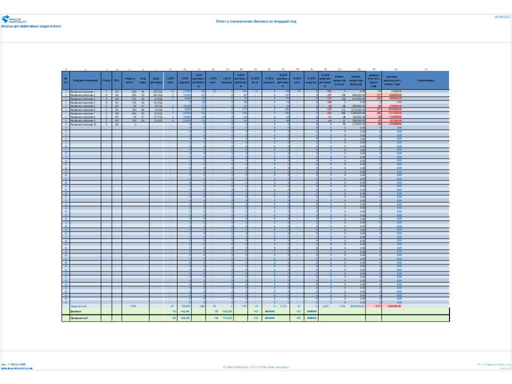 Sales Analysis Report view 2
