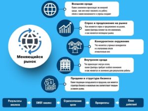 Стратегический анализ отеля при снижении спроса