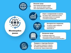 Пять направлений анализа текущей ситуации в отеле