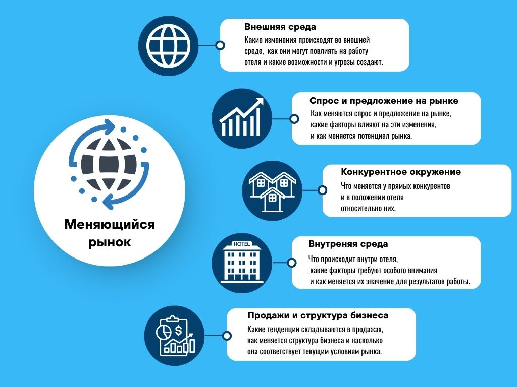 Пять направлений анализа текущей ситуации в отеле